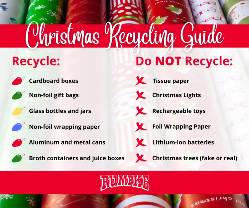 Christmas Recycling Guide